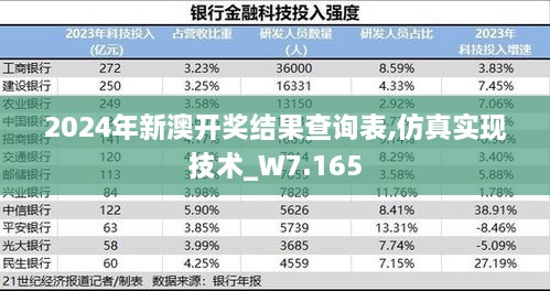 2024年新澳开奖结果查询表,仿真实现技术_W7.165