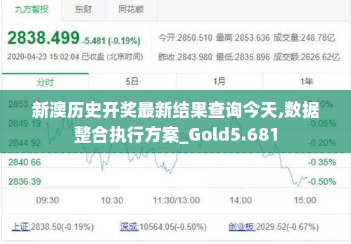 新澳历史开奖最新结果查询今天,数据整合执行方案_Gold5.681