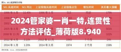 2024管家婆一肖一特,连贯性方法评估_薄荷版8.940