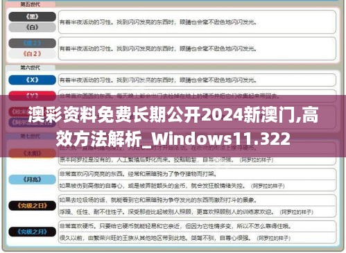 澳彩资料免费长期公开2024新澳门,高效方法解析_Windows11.322