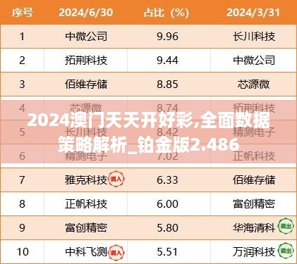 2024澳门天天开好彩,全面数据策略解析_铂金版2.486