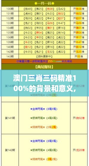 澳门三肖三码精准100%的背景和意义,定性解析说明_macOS5.787