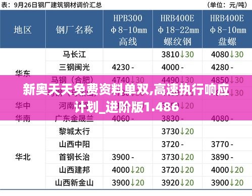 新奥天天免费资料单双,高速执行响应计划_进阶版1.486