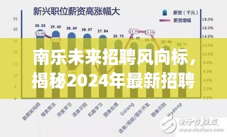 南乐未来招聘风向标，智能招聘新纪元与2024年最新平台科技揭秘