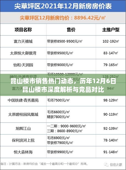 历年12月6日昆山楼市销售热门动态深度解析与竞品对比