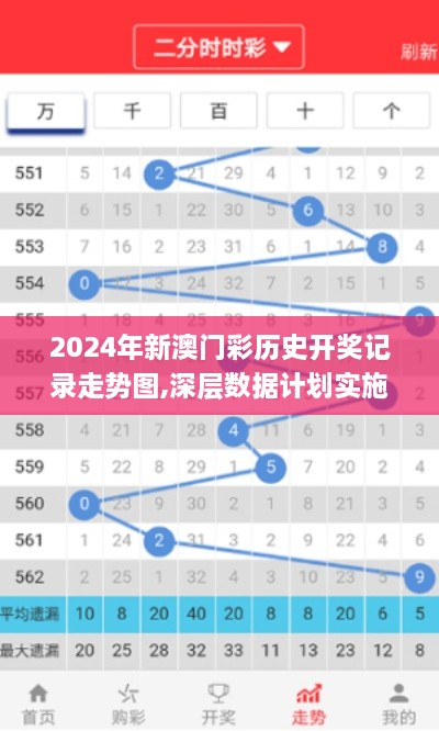 2024年新澳门彩历史开奖记录走势图,深层数据计划实施_UHD版8.995