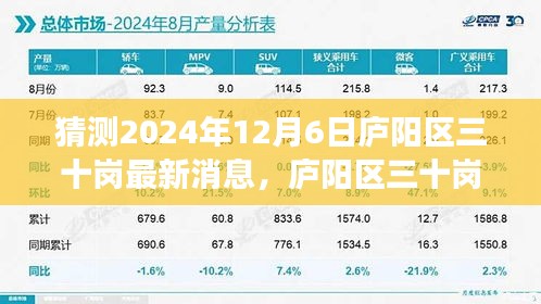 庐阳区三十岗未来展望，预测2024年12月6日的最新动态与发展