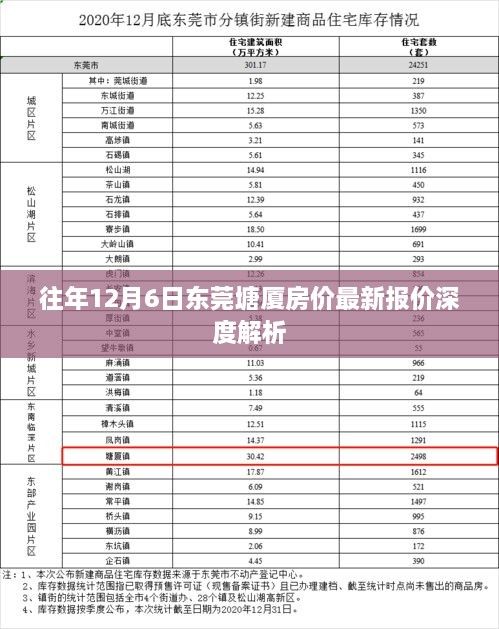 东莞塘厦房价最新报价深度解析，历年12月6日市场走势分析