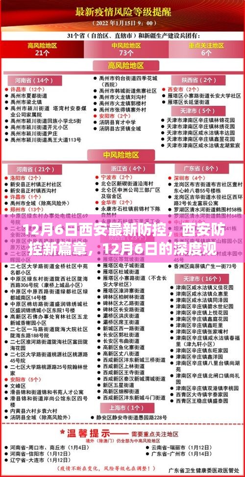 西安防控新篇章，深度观察与影响分析（12月6日最新防控措施）