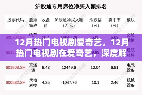 深度解析与推荐，爱奇艺12月热门电视剧榜单