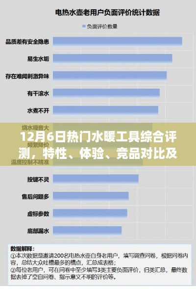 12月水暖工具全面评测，特性、体验、竞品对比及用户群体深度分析