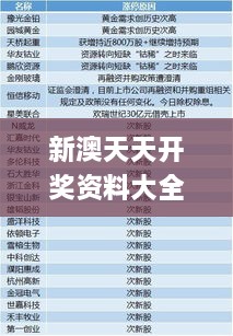 新澳天天开奖资料大全342期,最佳精选解释定义_UHD9.833