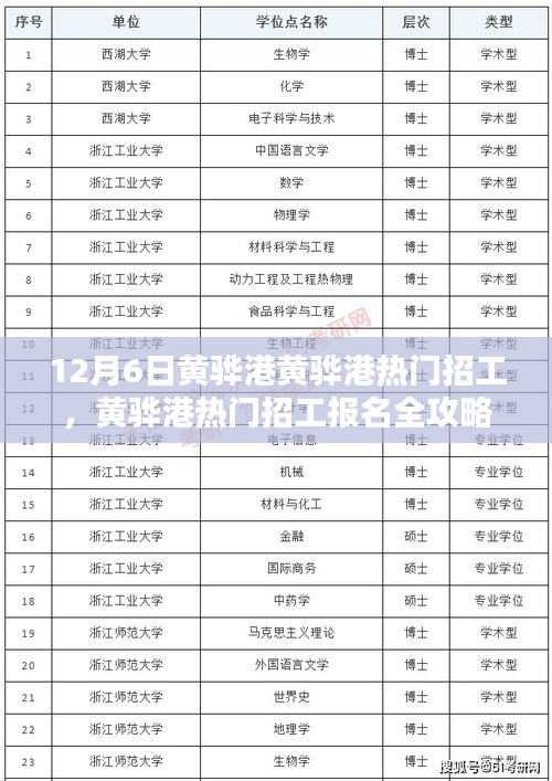 12月6日黄骅港热门招工全攻略，求职不再迷茫