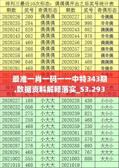 最准一肖一码一一中特343期,数据资料解释落实_S3.293