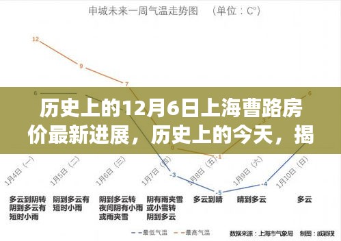 历史上的今天，揭秘上海曹路房价变迁之旅，最新进展小红书带你穿越时光探寻房价变迁之旅🏠💎