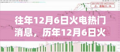 历年12月6日火电风云，热门消息与行业际会