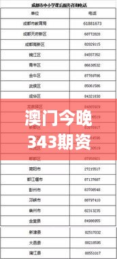 澳门今晚343期资料查询,彻底解答解释落实_视频版2.326