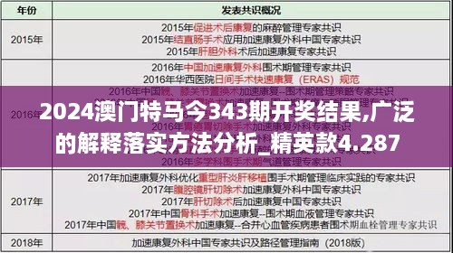 2024澳门特马今343期开奖结果,广泛的解释落实方法分析_精英款4.287