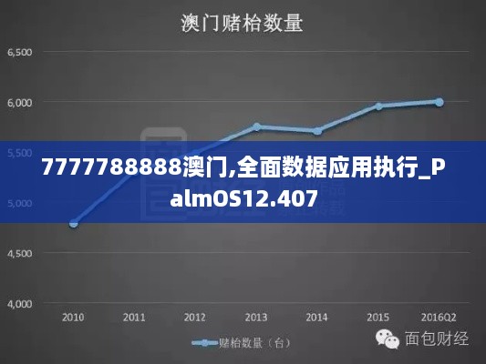 7777788888澳门,全面数据应用执行_PalmOS12.407