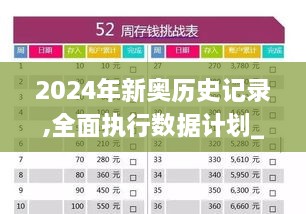 2024年新奥历史记录,全面执行数据计划_精装版4.397