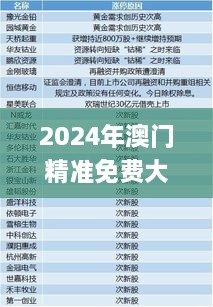 2024年澳门精准免费大全,国产化作答解释定义_2DM10.616