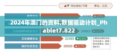 2024年澳门的资料,数据驱动计划_Phablet7.822