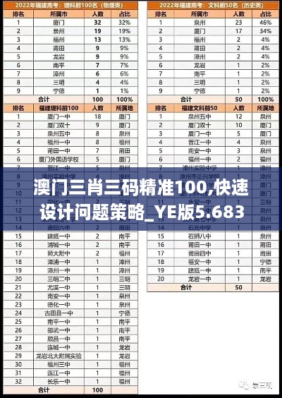 澳门三肖三码精准100,快速设计问题策略_YE版5.683