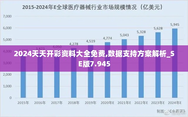 2024天天开彩资料大全免费,数据支持方案解析_SE版7.945