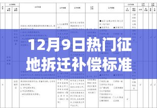 揭秘征地拆迁补偿新标准，探寻宁静之地的美丽之旅（12月9日热门补偿标准）