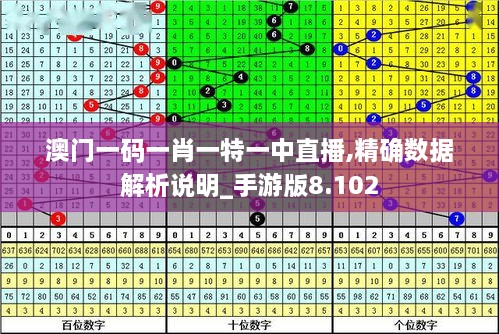 澳门一码一肖一特一中直播,精确数据解析说明_手游版8.102