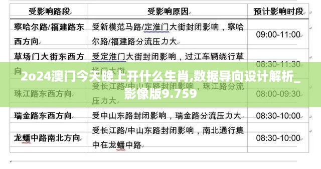 2o24澳门今天晚上开什么生肖,数据导向设计解析_影像版9.759