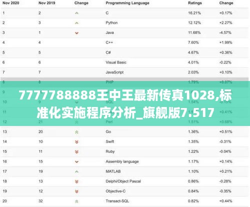 7777788888王中王最新传真1028,标准化实施程序分析_旗舰版7.517