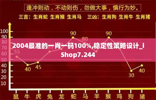 2004最准的一肖一码100%,稳定性策略设计_iShop7.244