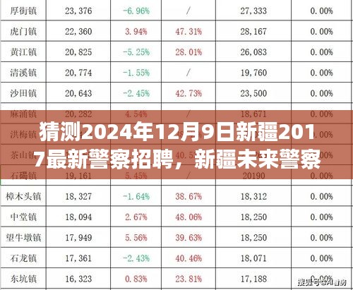 2024年12月9日新疆警察招聘趋势展望，聚焦最新招聘动态与未来猜想