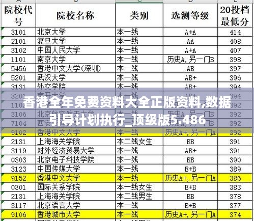 香港全年免费资料大全正版资料,数据引导计划执行_顶级版5.486