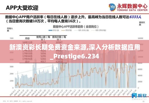 新澳资彩长期免费资金来源,深入分析数据应用_Prestige6.234