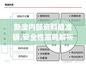 新澳内部资料最准确,安全性策略解析_挑战款10.986