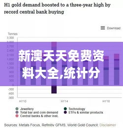 新澳天天免费资料大全,统计分析解析说明_安卓版1.544