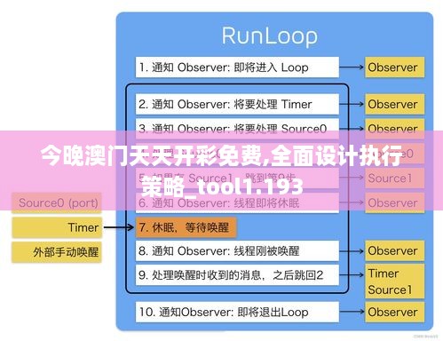 今晚澳门天天开彩免费,全面设计执行策略_tool1.193