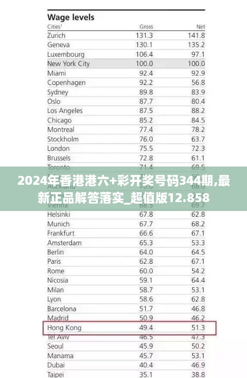 2024年香港港六+彩开奖号码344期,最新正品解答落实_超值版12.858