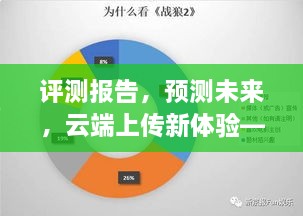 深度解析实时云上传技术，未来云端上传新体验评测报告