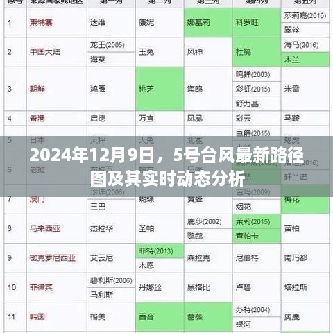 台风最新动态，2024年12月9日5号台风路径图及实时动态分析