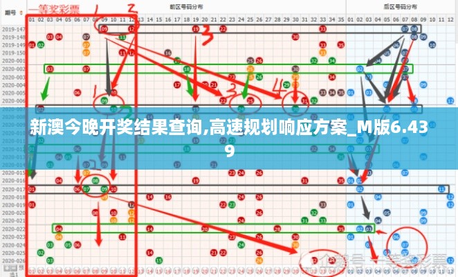 新澳今晚开奖结果查询,高速规划响应方案_M版6.439