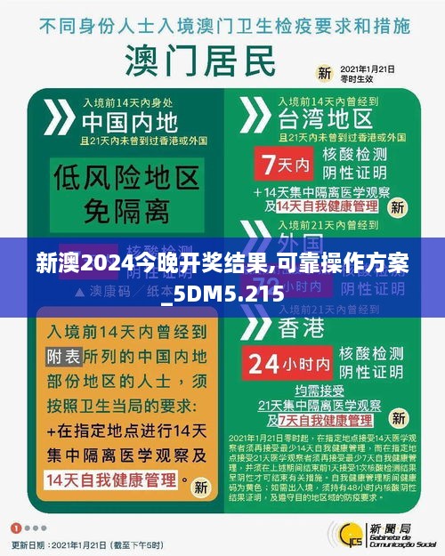 新澳2024今晚开奖结果,可靠操作方案_5DM5.215