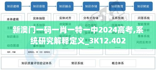 新澳门一码一肖一特一中2024高考,系统研究解释定义_3K12.402