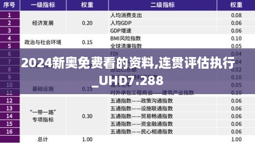 2024新奥免费看的资料,连贯评估执行_UHD7.288