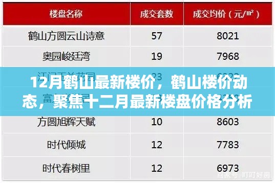 鹤山最新楼价动态，聚焦十二月楼盘价格分析与趋势预测