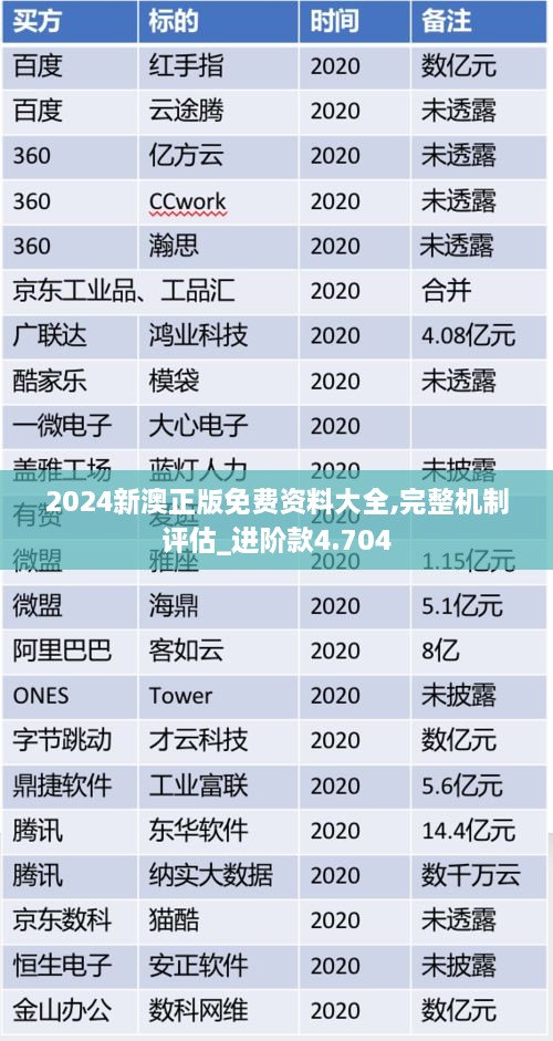 2024新澳正版免费资料大全,完整机制评估_进阶款4.704