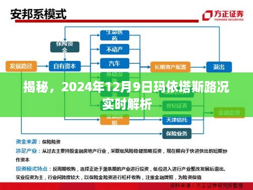 揭秘，玛依塔斯路况实时解析报告（2024年12月9日）