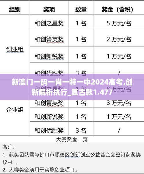 新澳门一码一肖一特一中2024高考,创新解析执行_复古款1.477